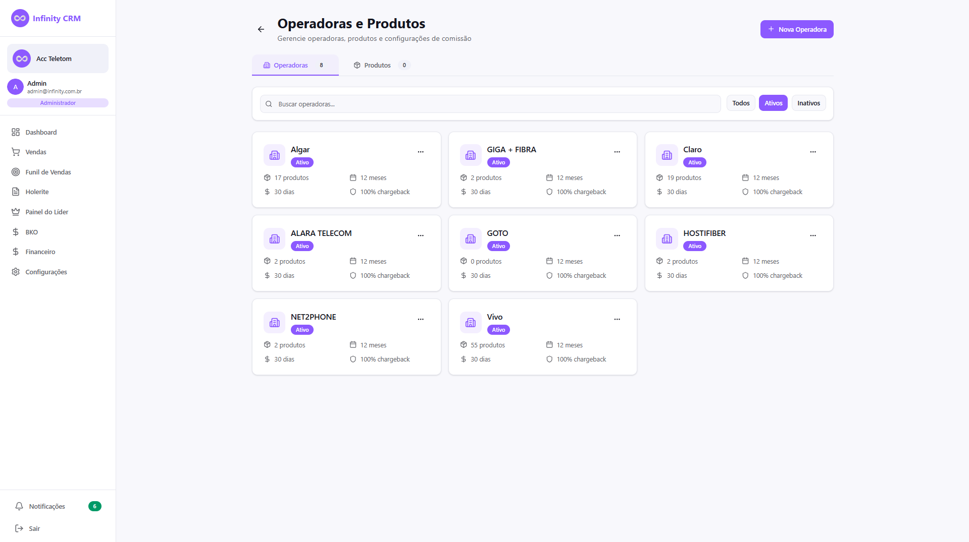 Gestão de Múltiplas Operadoras